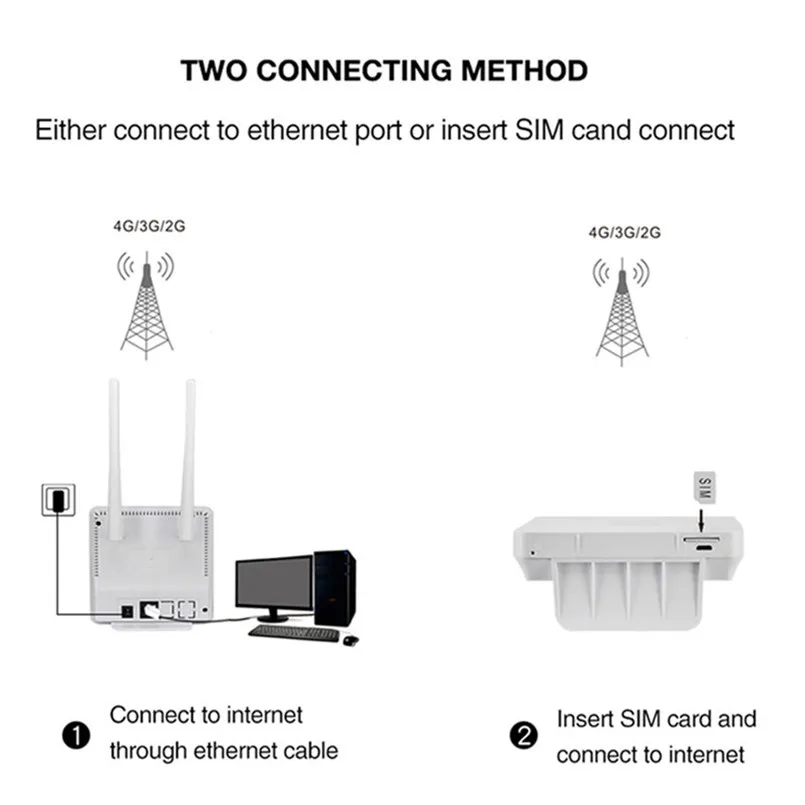 4G LTE CPE Wifi роутер разблокировка 3G мобильный Hotspot WAN/LAN порт две внешние антенны шлюз