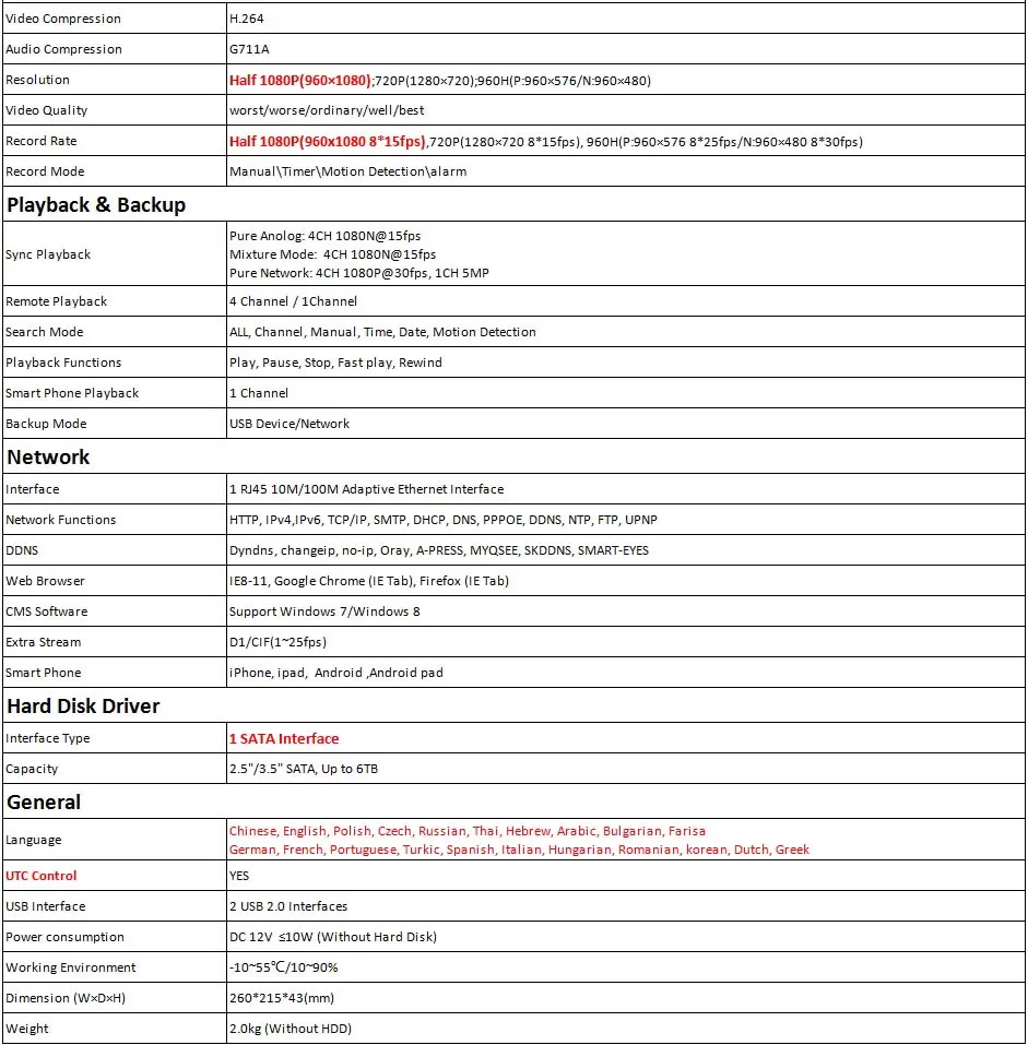 Specifications-XVR2008D-2