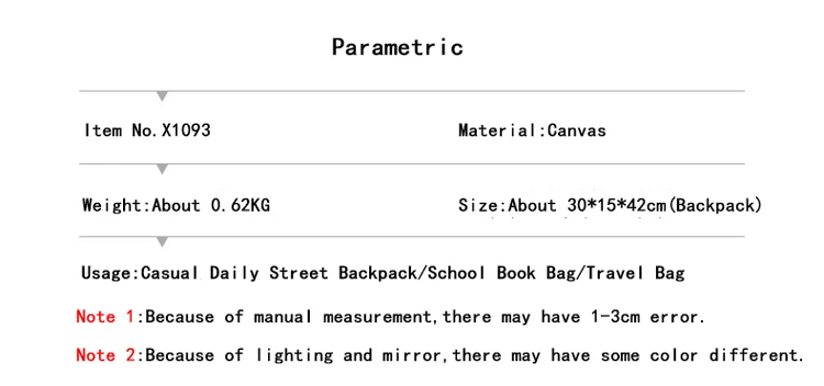parematric