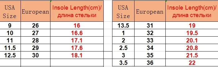 Осенние новые модные дышащие розовые спортивные кроссовки для отдыха для девочек белые туфли для мальчиков Брендовая детская обувь