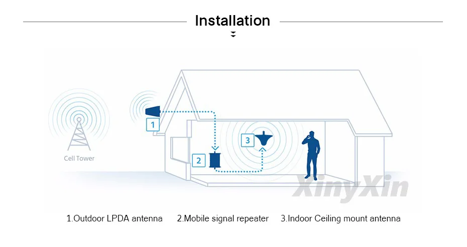 XINYXIN UMTS discount 1800mhz 900 Booster Amplifier 3g gsm 1800 Phone Repeater 2100 Cell lte Cellular 4g Signal Last Kit 2g Mobile 9 XINYXIN UMTS discount 1800mhz 9