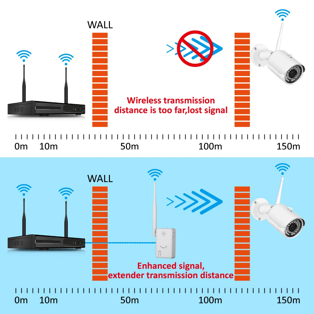 Einnov IPC маршрутизатор расширение диапазона WiFi 30 м для система камер домашней безопасности беспроводная камера s Wifi усилитель сигнала 2,4G Wifi IPC