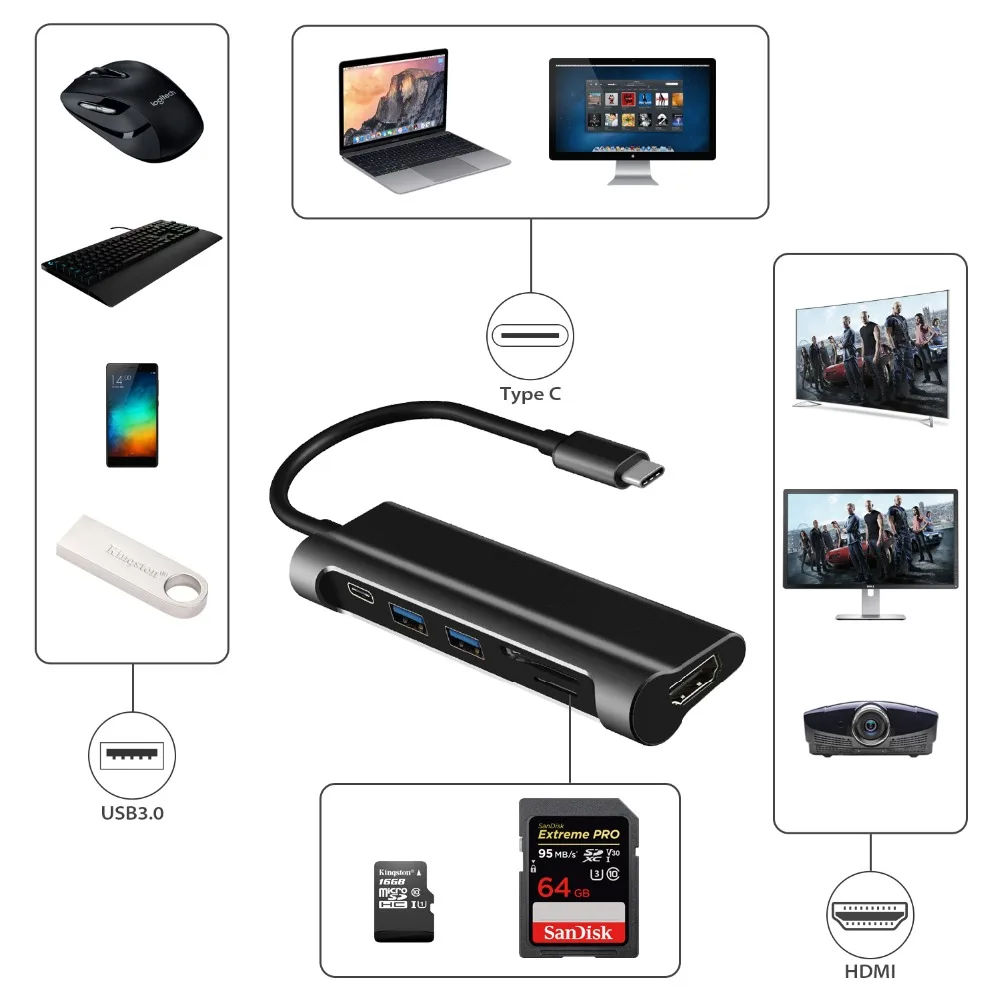 Jckel USB C 3 1 концентратор к HDMI SD/TF кардридер Type зарядный порт 2 0 адаптер для MacBook Pro HUB| |