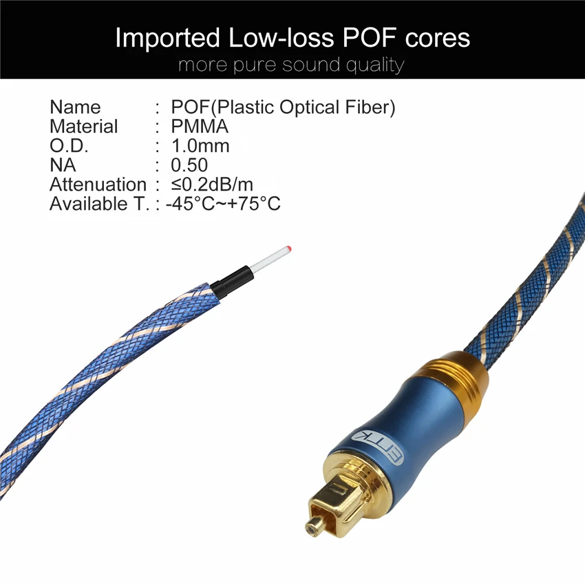 EMK 2017 New 5.1 Digital Sound SPDIF Optical Cable Toslink Cable Fiber Optical Audio Cable with braided jacket 1m 2m 3m 10m 15m (8)