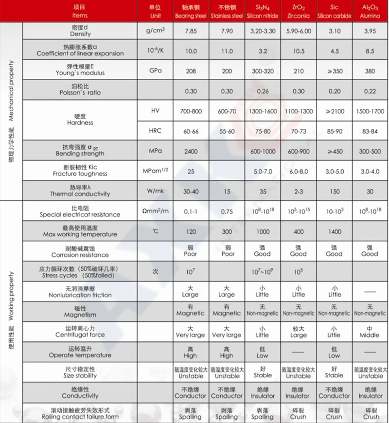 2019 реальные подшипник Axk Бесплатная доставка 10 шт 1,984 мм 5/64 "1,984 мм Si3n4 Керамика шары нитрида кремния для подшипников/насос G5