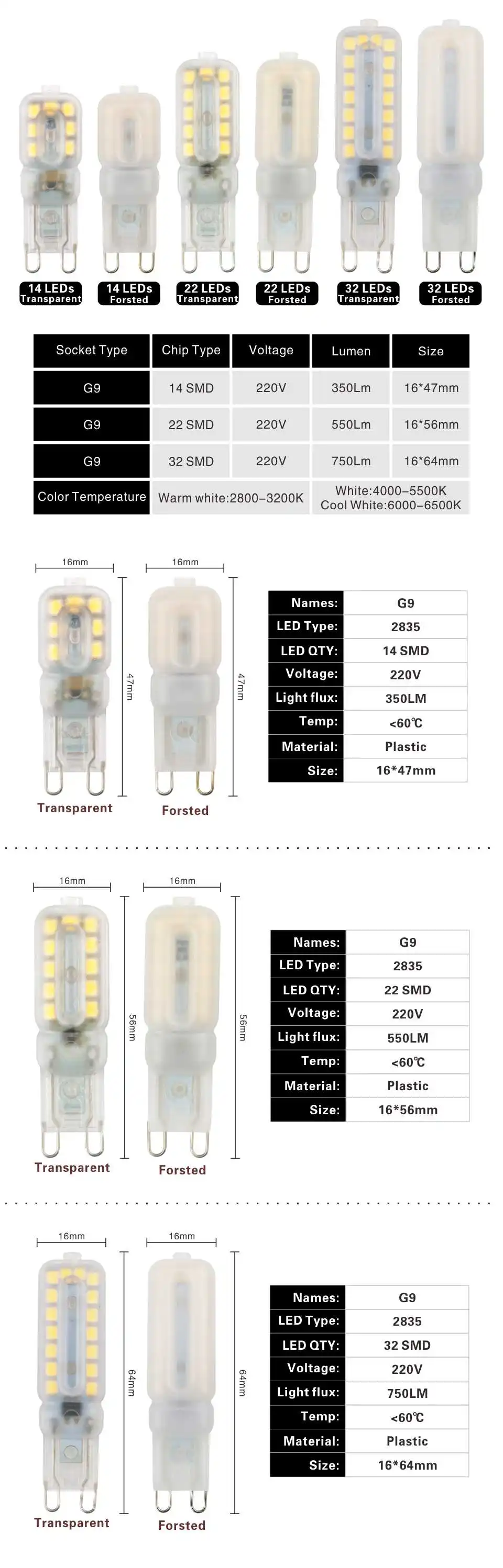 LARZI 10 шт. 220 В G9 светодиодный светильник 14 22 32 светодиодный s SMD 2835 Светодиодный g9 мини лампа Точечный светильник высокого качества люстра Замена галогенный светильник