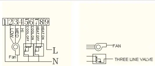 ac WIRING