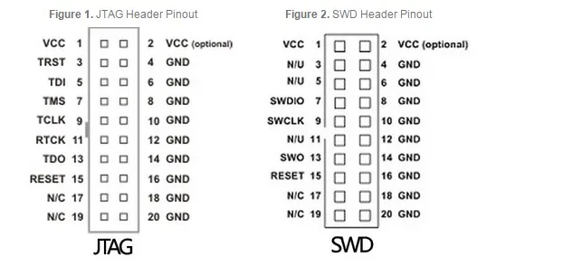 The figure 1
