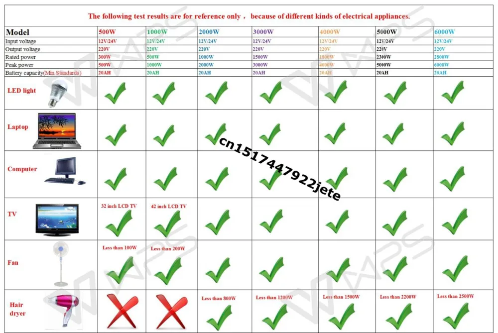 Вне сети пик 4000 Вт Чистая Синусоидальная волна инвертор DC 12 В/24 В к AC 220 В 50 Гц/60 Гц мощность Инвертор профессиональная Солнечная система Инвертор