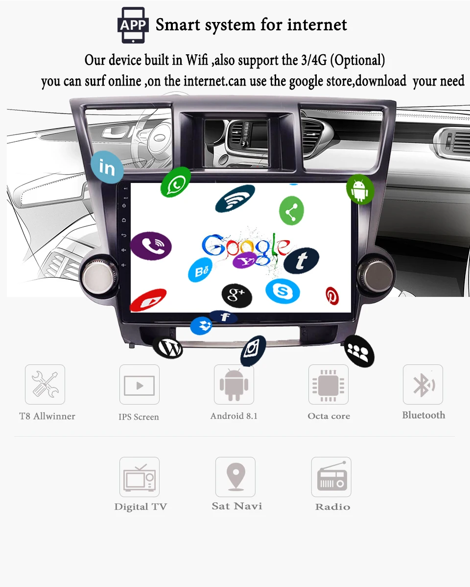 Discount 10.1" 4G RAM 64G ROM Octa Core Android 9.1 Car GPS Navigation For Toyota Highlander 2009-2014 Top Car Accessories Tape Recorder 5 Discount 10.1" 4G RAM 64G ROM Octa Core Android 9.1 Car GPS Navigation For Toyota Highlander 2009-2014 Top Car Accessories Tape Recorder 5