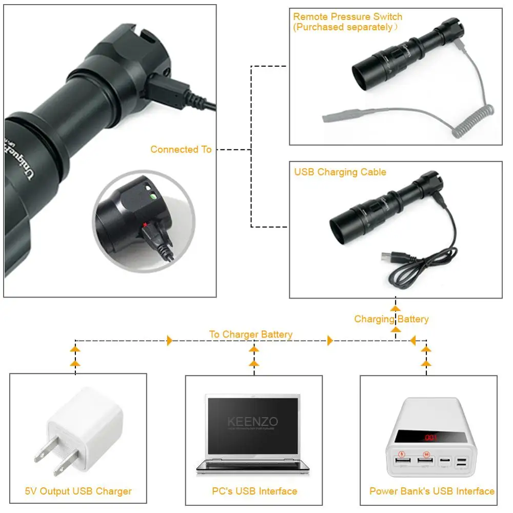 UniqueFire 1605 Osram IR 850nm светодиодный фонарик для охоты 75 мм объектив 3 режима USB Перезаряжаемый фонарь+ 67 мм/50 мм/38 мм головка