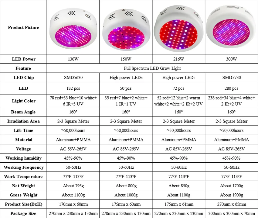 LVJING светодиодный светильник полный спектр 130/150/216/300 Вт СИД освещение для выращивания, Панель лампа для выращивания растений в помещениях методом Гидропоники светильник Гроу тенты для Growbox