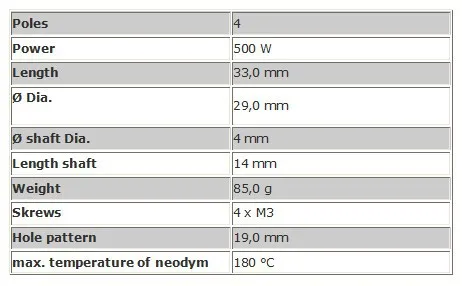 China motor brushless motor Suppliers