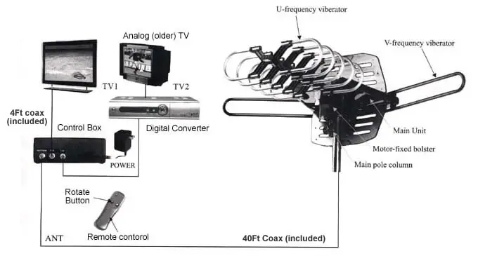 Открытый Водонепроницаемый HD ТВ цифровая антенна Yagi с VHF/UHF/FM tv