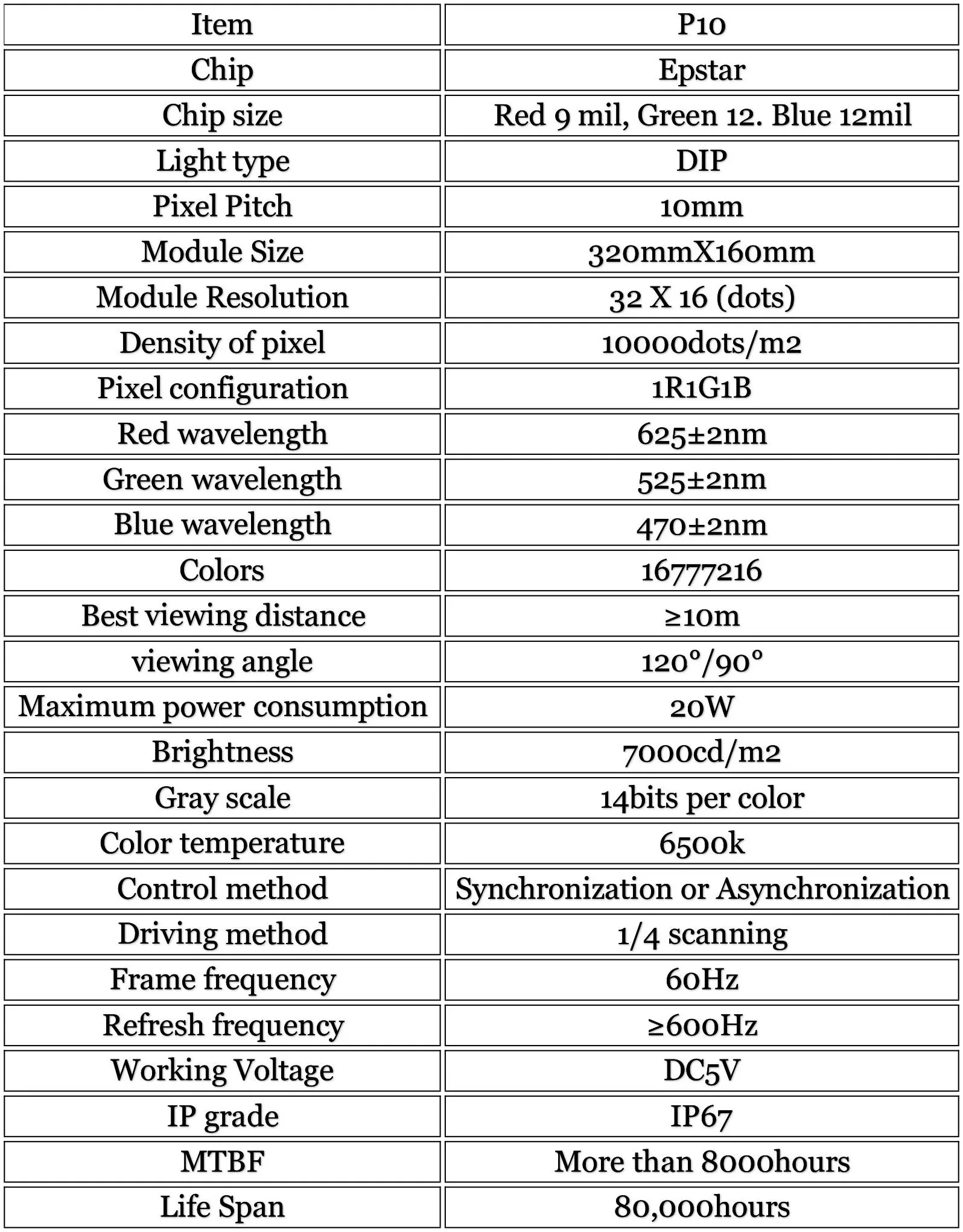 Высокое качество P10 DIP 32x16dots 320*160 мм наружный СВЕТОДИОДНЫЙ полноцветный модуль, Светодиодная панель для led видео билборд-экрана pantalla