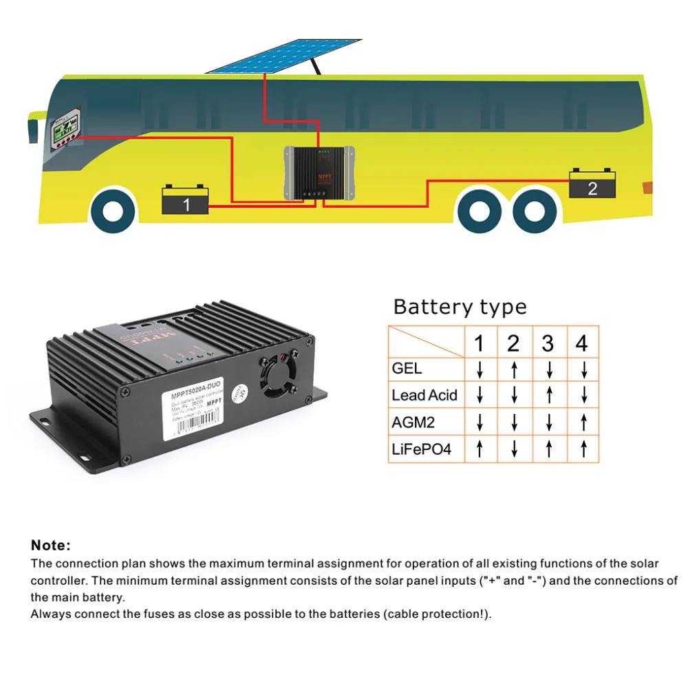 20A 12 V контроллер солнечной зарядки мониторинг солнечных панелей Контроллер заряда Авто солнечные батареи Регуляторы заряда