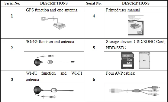 DTY S204G GPS 4 порта DVR автобус безопасности dvr мобильный видеорегистратор на 4 канала