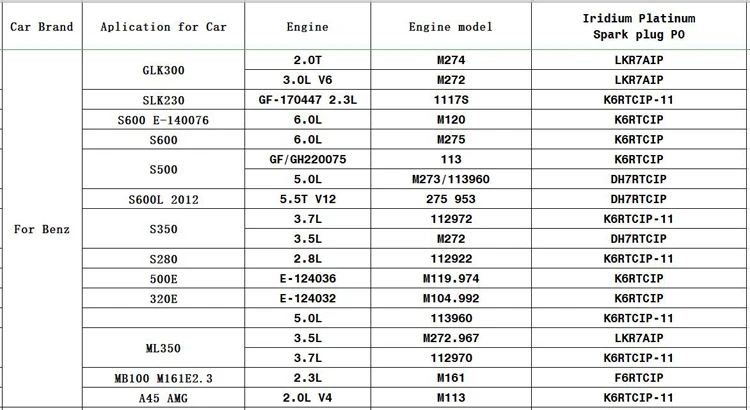 FOR Benz S ML GL