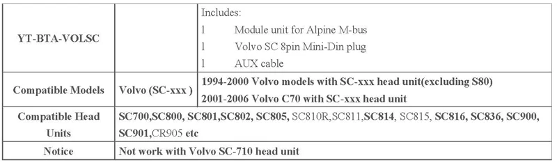 Yatour Bluetooth цифровой MP3 плеер телефон вызова громкой Комплект для Volvo SC радио