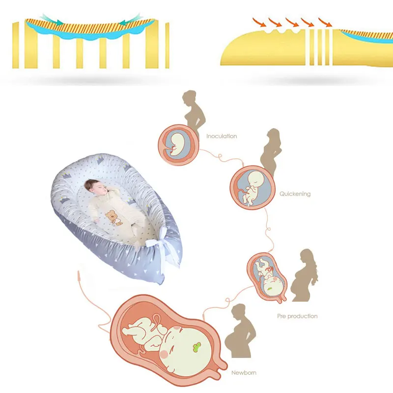 От 0 до 3 лет Детская кроватка из хлопка Portabl Новорожденный ребенок гнездо детская кроватка съемный моющийся путешествия кровать Bionic кровать Cama Infantil