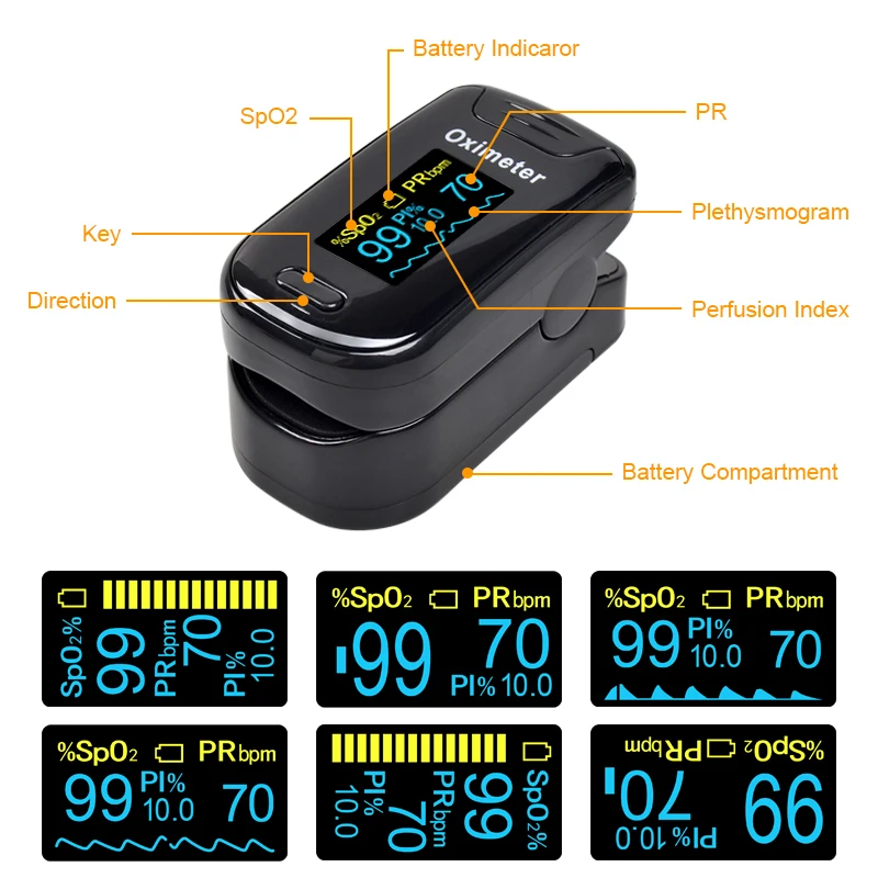 Prbpm на пульсометре что это. Pulse oximeter structure. Пульсоксиметр показатель pi что это. Пульсоксиметр показатели rr pr pi. Prbpm на пульсометре норма.