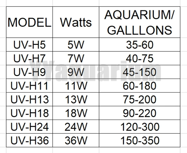 how to choose watts for different Gallon-YY
