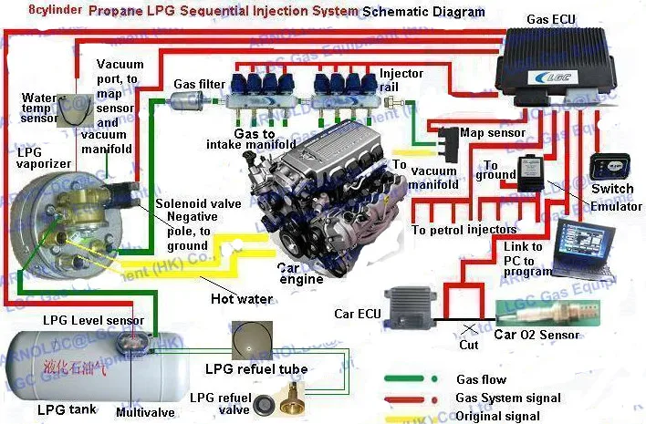 Сжиженный углеводородный газ последовательного впрыска Системы Conversion Kit для V5 V6 цилиндра EFI двигателя бензиновых автомобилей