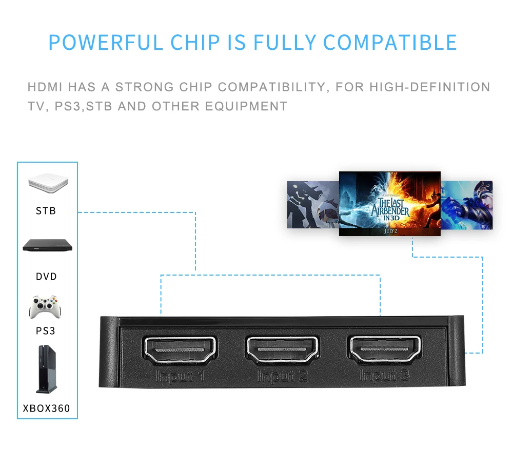 3 x1 мини HDMI разветвитель 3 порта концентратор коробка автоматический переключатель 3 в 1 выход HDMI коммутатор 3D 1080p HD 1,4 для HDTV XBOX360 PS3 проектор