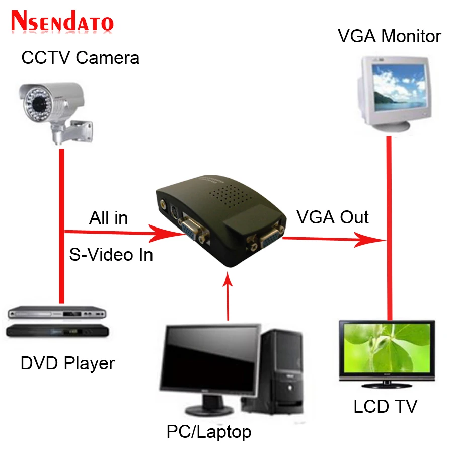 Цена BNC для VGA видео конвертер для ПК ноутбук ТВ RCA Композитный S Video AV для ПК VGA ЖК адаптер конвертер переключатель коробка для CC tv DVD DVR