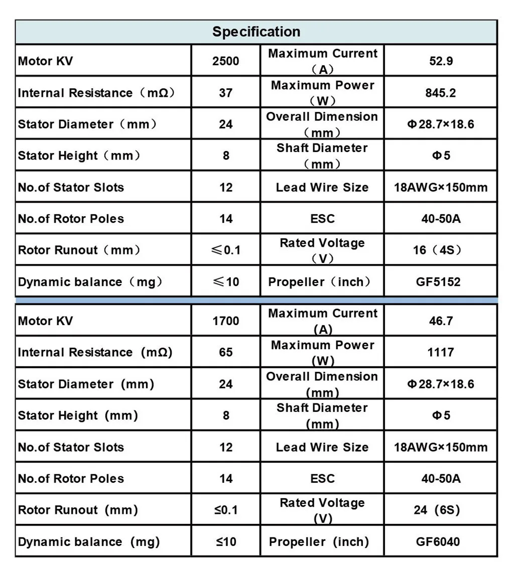 OMESHIN HGLRC Advance 2408 1700 кв/2500 кв бесщеточный двигатель два мощности с электронным управлением БПЛА замена оборудования