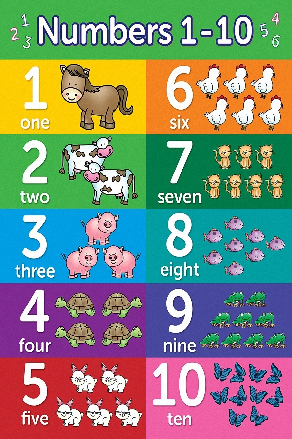 Educational Chart For Nursery