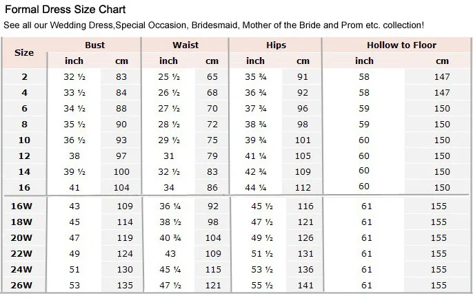 Pls 4 Standard Score Chart