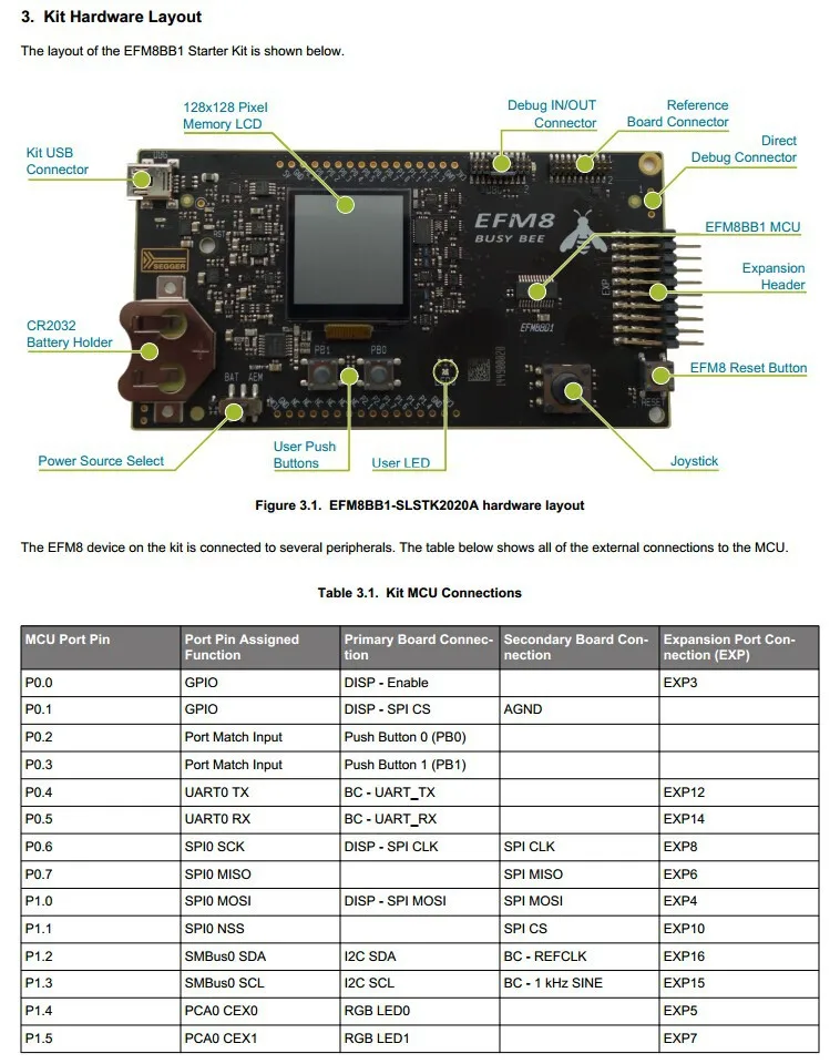 SLSTK2020A INFO 4