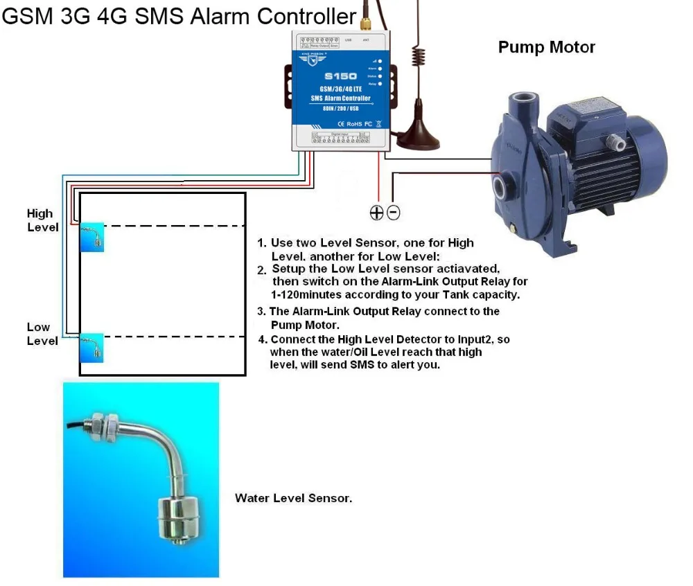 S130 Water Pump Solution