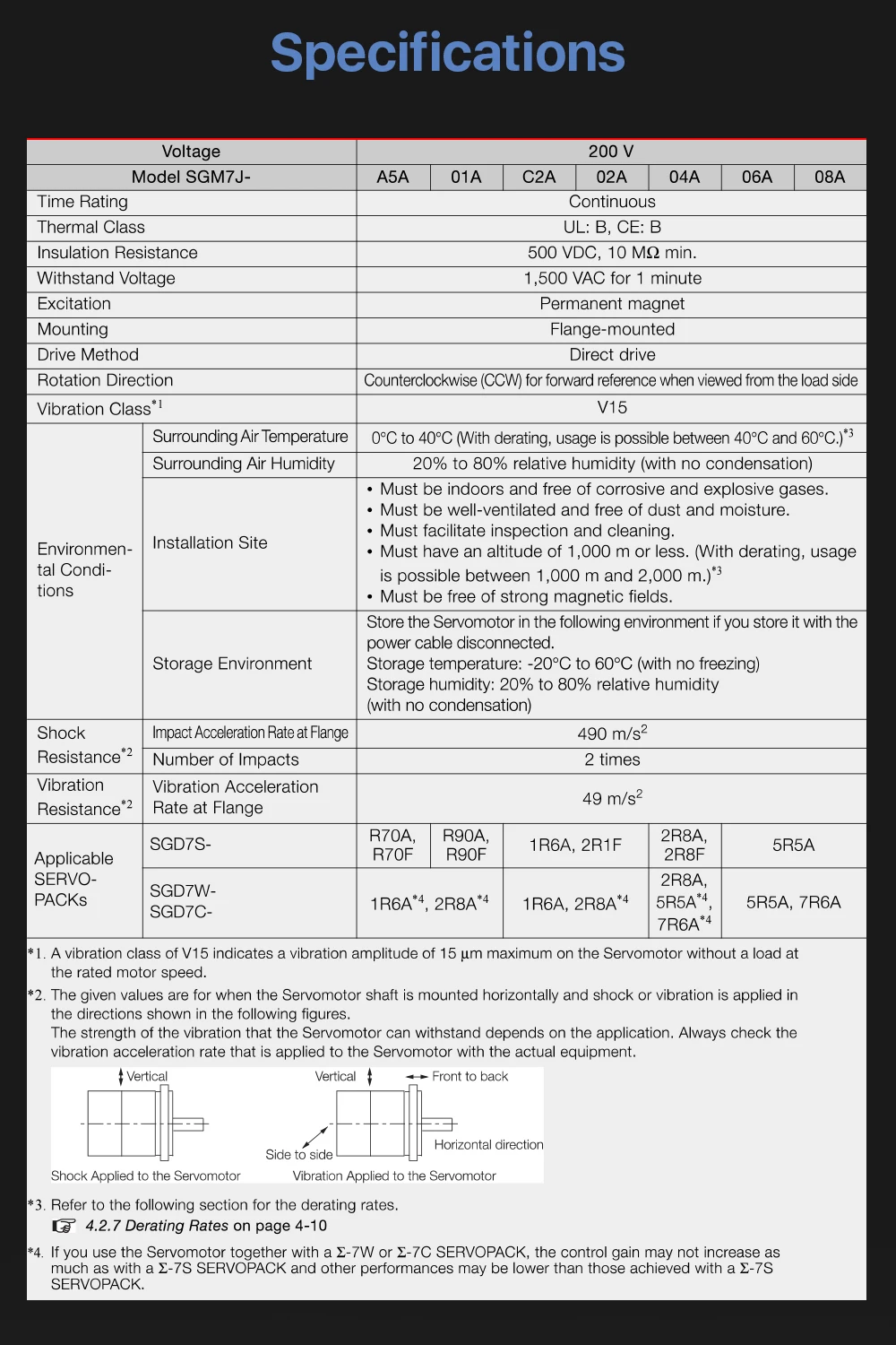 SGM7J-04AFC6E_14
