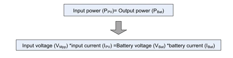 Power current
