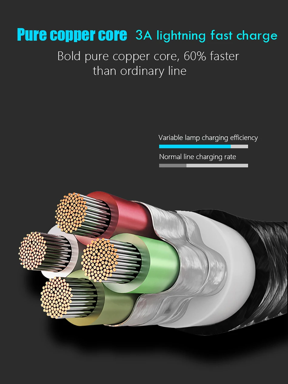 NOHON Fast Charging Sync Data Cable Lighting For iPhone 8 X Plus 3 in 1 LED Micro USB Type-C For Xiaomi Huawei USB Charge Cables (5)