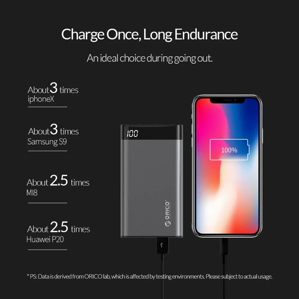 ORICO 10000mAh Power Bank with Display Screen 5V 2A External Battery Charger for Samsung Xiaomi Huawei Phones Tablets