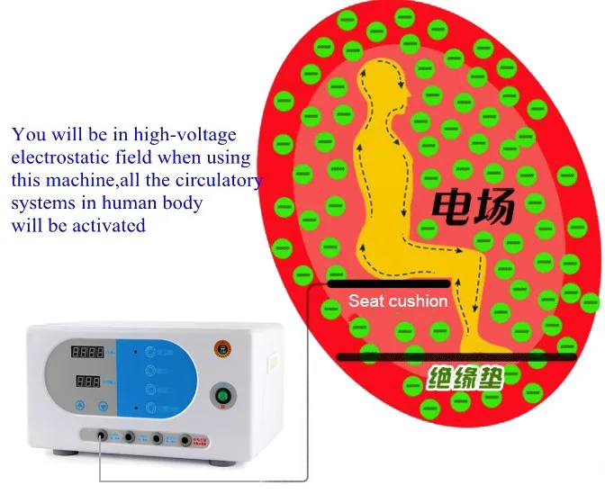 高電位治療器