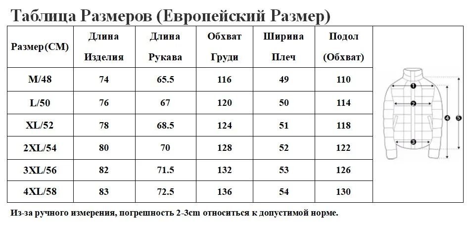 RU SIZE