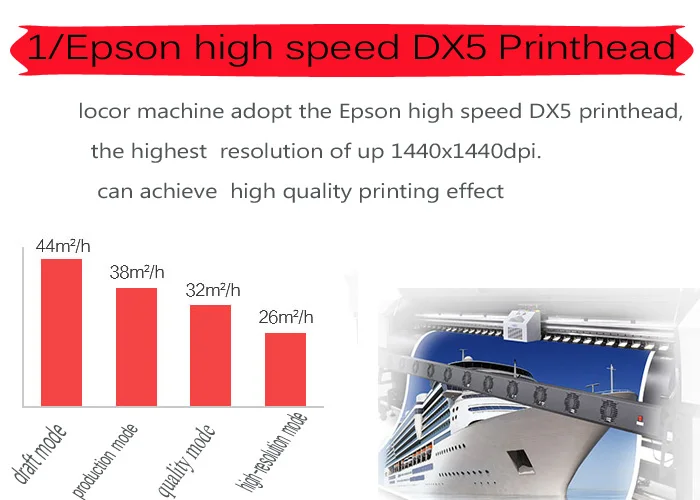 Lecai 3,2 м растворителя большого формата принтер с двумя Dx5 головы/Цвет печатные машины для рекламы