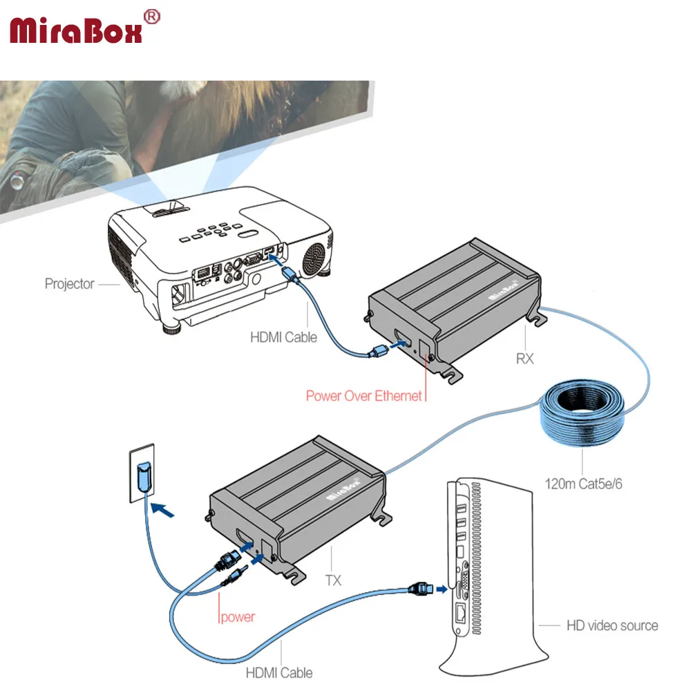 Cat5 to hdmi wiring diagram