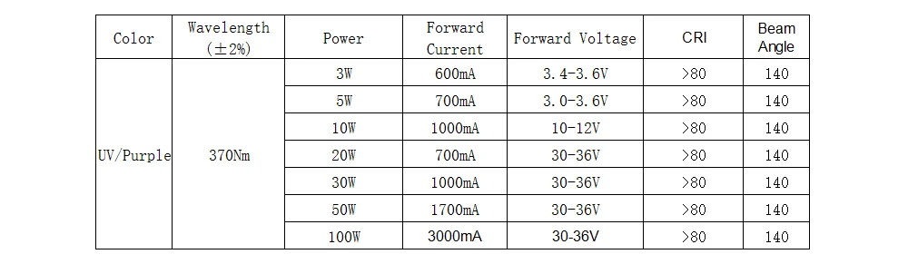 UV-370nm3-100W
