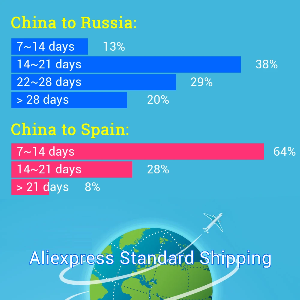 Aliexpress Standard Shipping Method — Алиэкспресс