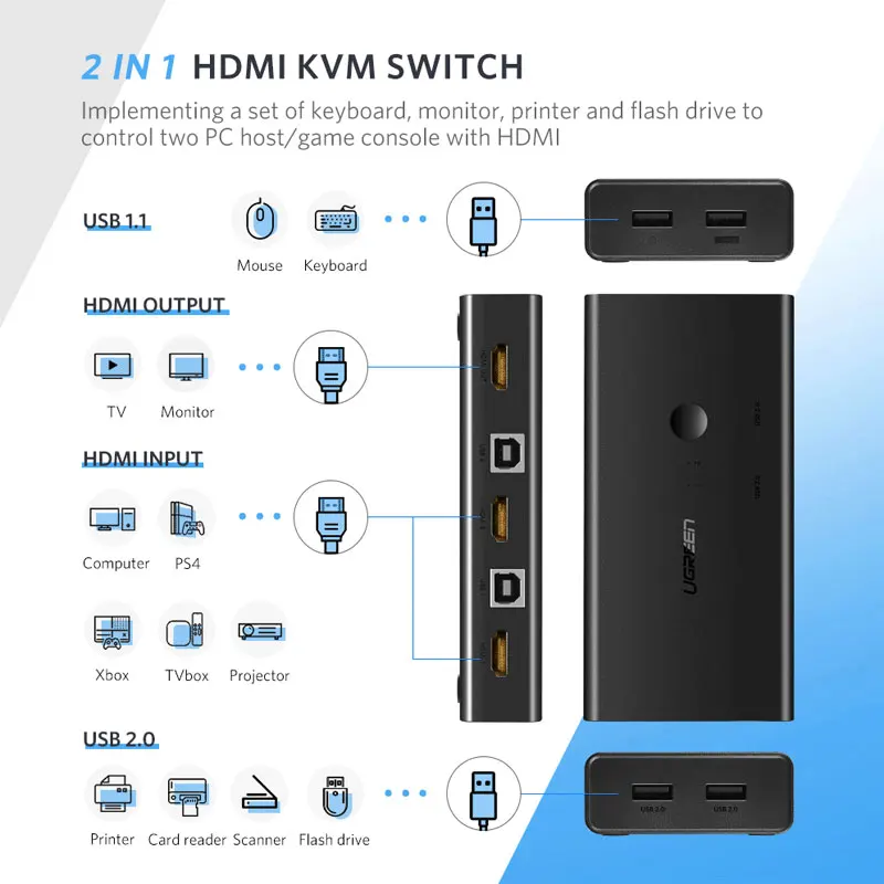 Ugreen HDMI KVM переключатель 2 порта 4K USB VGA распределитель коробка для совместного