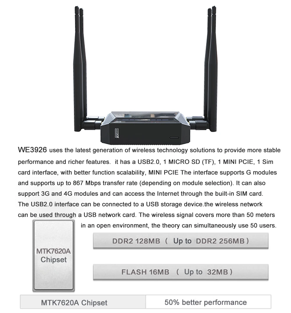 WE3926 Wi-Fi роутер служба поддержки 3g 4g модем 4G LTE роутер c 4 Extender антенны 300 Мбитс 128 МБ памяти OpenWrt wifi роутер Ретранслятор