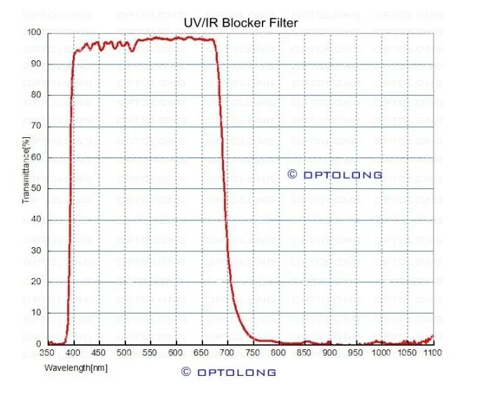 1,25 дюймов Uv Ir CUT телескоп фильтр блок-Инфракрасная-CCD камера помех УФ фильтр Туманность фильтр для telescopio астрономический