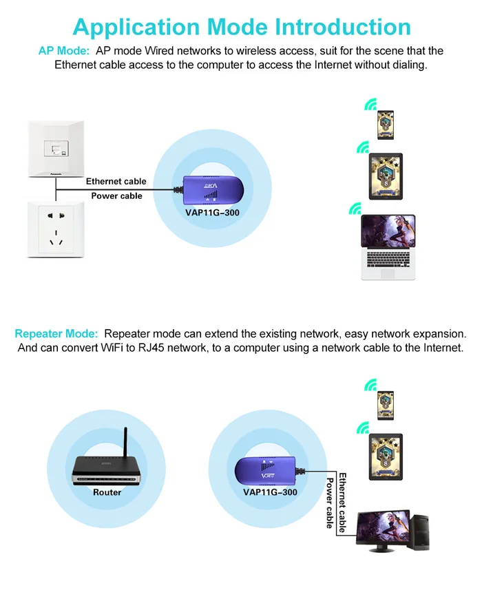 FFYY-VONETS VAP11G Router Bridge Dongle WiFi Repeater Cable Convert 4G RJ45 Ethernet Port to Wireless WiFi Adapter AP Vonets