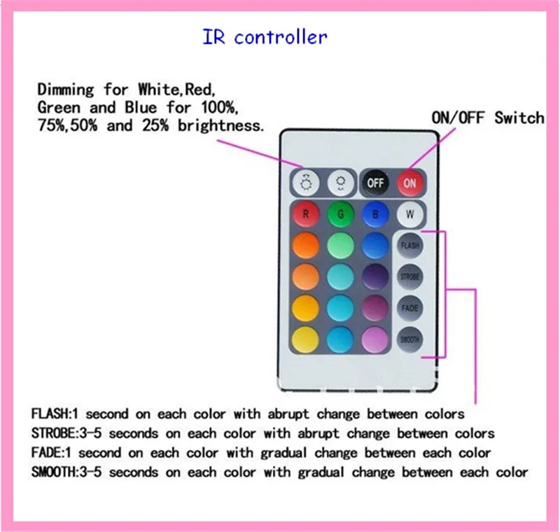 E27 RGB светодиодный светильник с дистанционным управлением, точечный светильник, 16 цветов, меняющийся прожектор, 3 Вт, светильник, 24 ключа, ИК-пульт,, M4