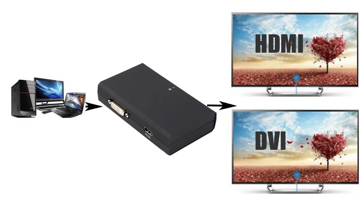 Дисплей ссылка чипсет USB 3,0 к HDMI/DVI конвертер графический адаптер мульти дисплей кабель 1080P для mac OS Macbook pro air Win8/7/10